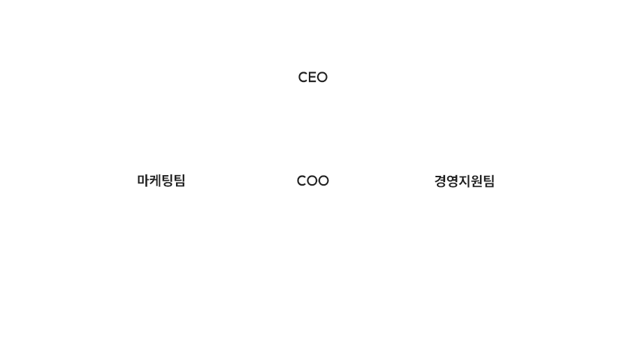 조직도